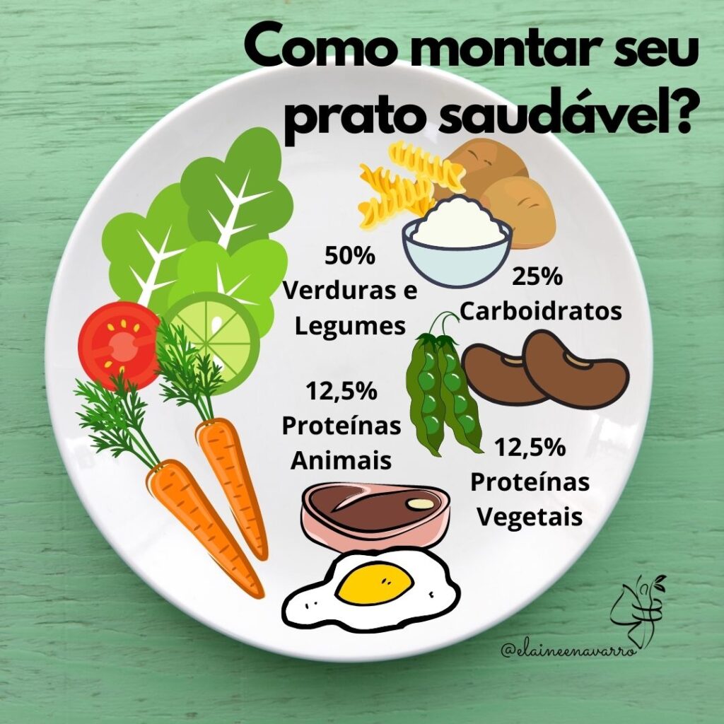 Com Base Nos Exemplos Presentes No Texto Monte Um Prato